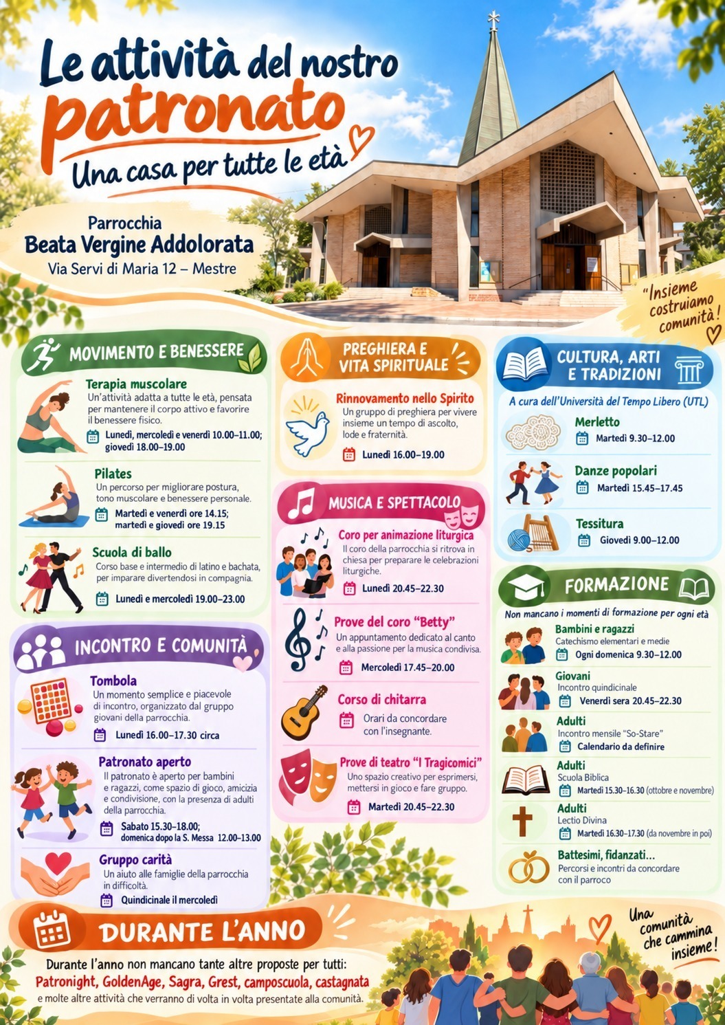 Attivit Patronato